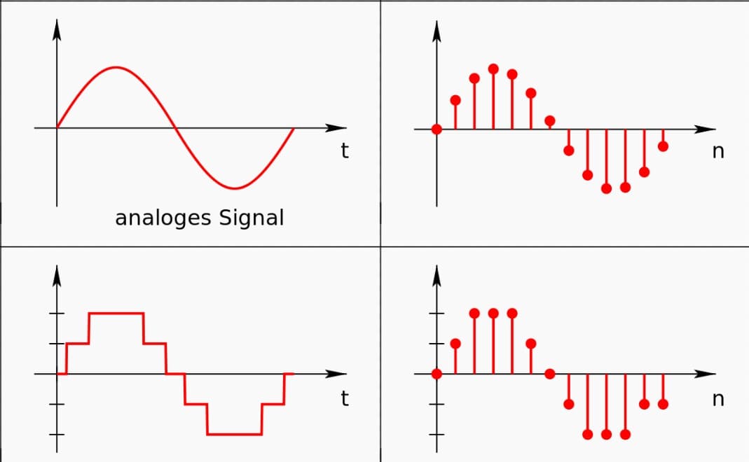 График цифрового и аналогового сигналов